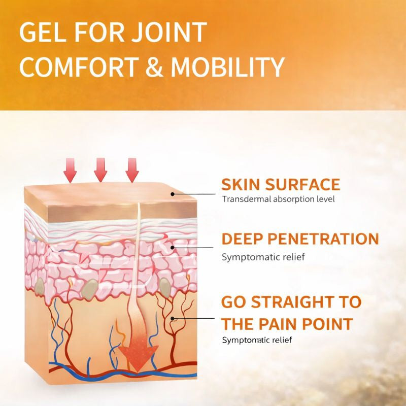 Propoliax™ Joint Comfort Cream